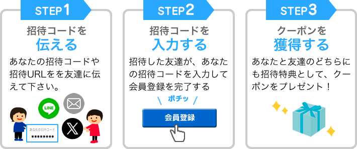 友達招待で最大500円分クーポンプレゼント│チケ流マイページ